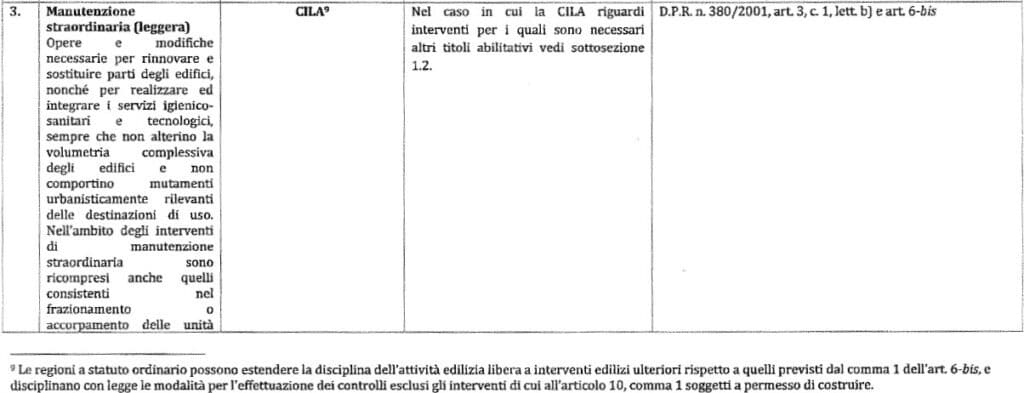 Estratto del D.Lgs. 222/2016 con l'elenco delle opere in CILA, foglio 1